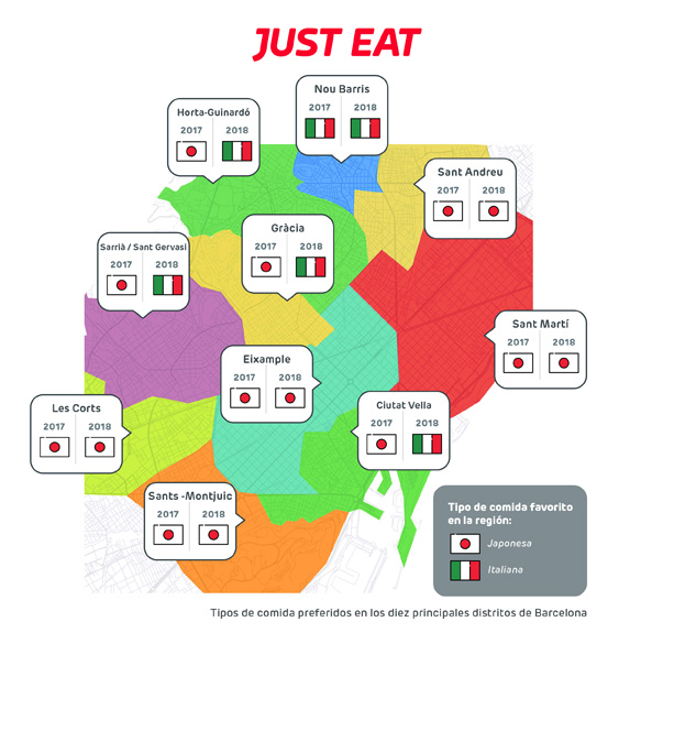 Mapa de Just Eat con las preferencias de platos de comida por distritos en Barcelona.